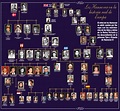 Victoria De Inglaterra Arbol Genealogico - SEONegativo.com