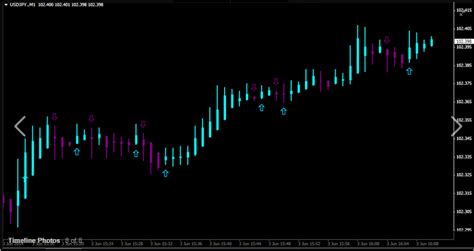 Best One Minute Forex Binary Indicator Forex Free Robot Download