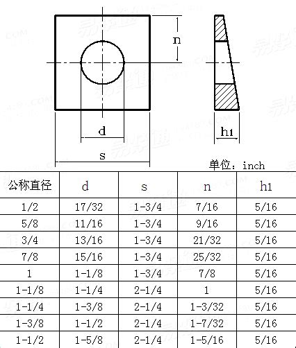 Astm F 436 2010square Hardened Beveled Washers