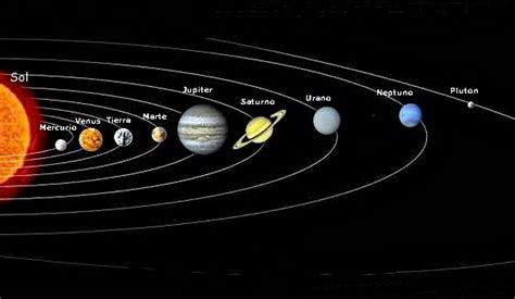 El Sistema Solar Con Los Planetas Cuyos Nombres Provienen De Pictures