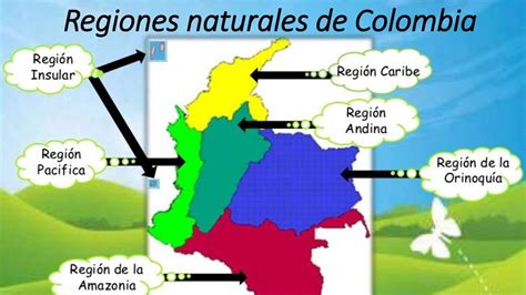 Ficha De Regiones Naturales De Colombia Images And Photos Finder