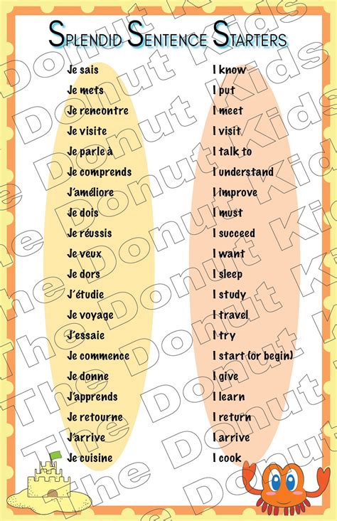 French Sentence Starters Posters (2) 11x17 in 2021 | French sentences ...