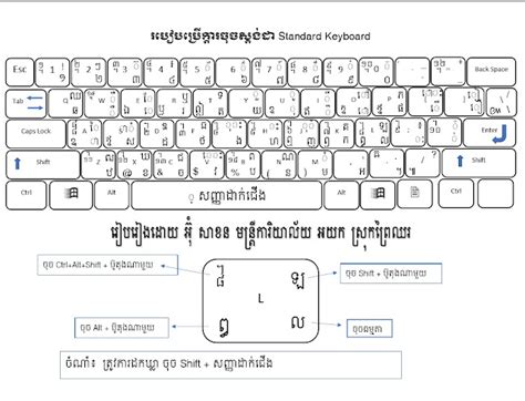 ការតម្លើងក្ដារចុចខ្មែរស្ដង់ដា Standard Khmer Keyboard Sakhan Um