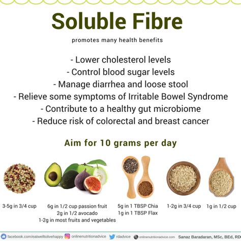 Soluble Fibre Online Nutrition Advice