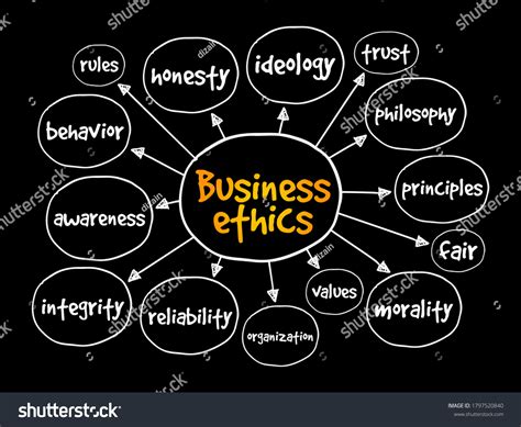 Business Ethics Mind Map Business Concept Stock Vector Royalty Free