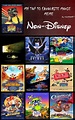 My Top 10 Non-Disney animated films by ToonEGuy on DeviantArt
