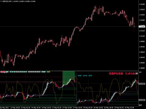 Forex Multi Chart Mtf Indicator Top Free Mt4 Indicators Mq4 And Ex4