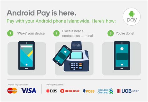 With spend, our checking account. Android Pay Now In Singapore « Blog | lesterchan.net