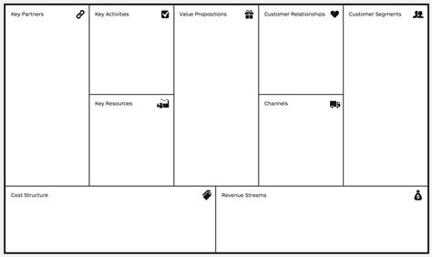 The Business Model Canvas As A Planning Tool For Aes Part Ae Ascend Images And Photos Finder