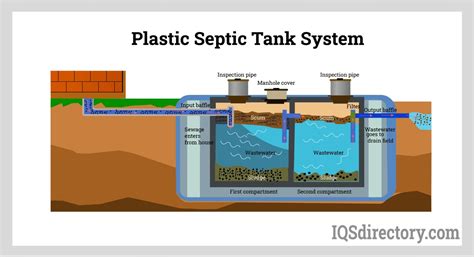 Septic Tank Manufacturers Septic Tank Suppliers