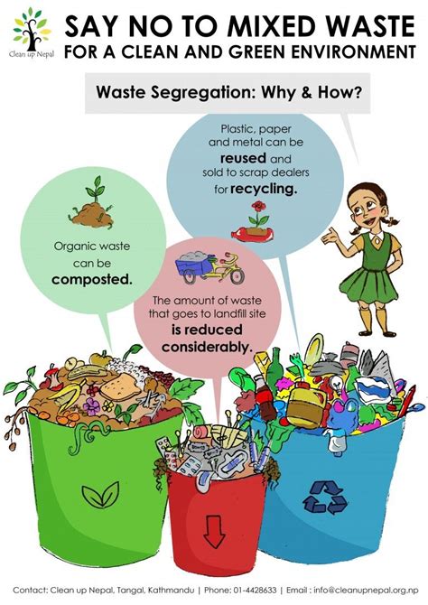 Solid Waste Management Posters