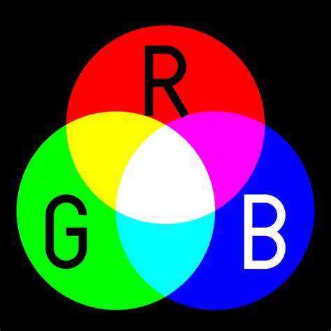 Why Do We Use Rgb Red Green Blue And Not Ryb Red Yellow Blue Quora