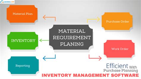 Improve Purchase Planning With Inventory Management System