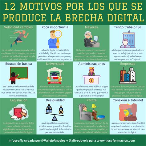 12 Motivos Por Los Que Se Produce La Brecha Digital Infografia Brechadigital Tics Y Formación