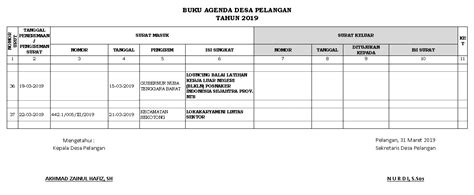 format laporan surat masuk dan surat keluar harus 1 lembar · Issue