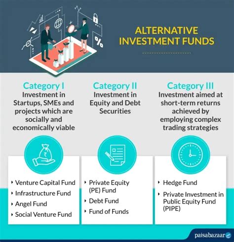 The Ultimate Guide To Alternative Investment Business