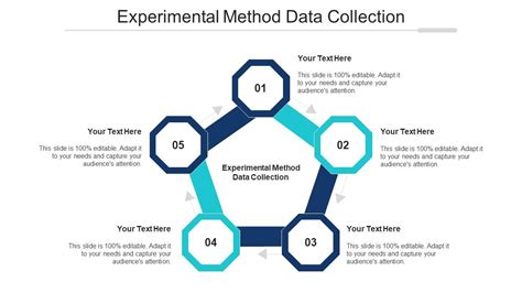 Experimental Method Data Collection Ppt Powerpoint Presentation File