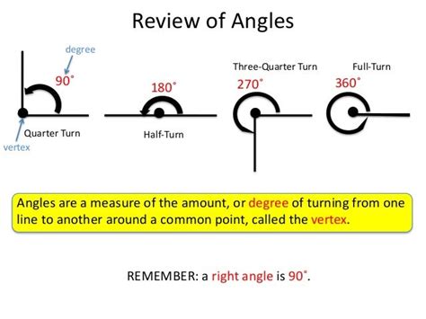 4th Grade Angle Review