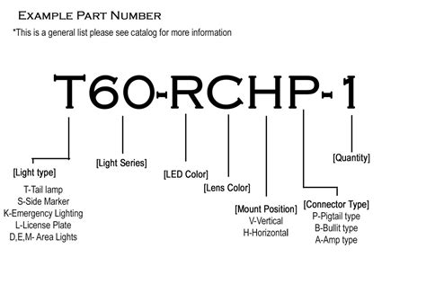 Part Numbers Explained Roadside Led Supply