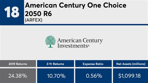 Fidelity Vanguard 2050 Target Date Funds With The Best Returns Of 2019