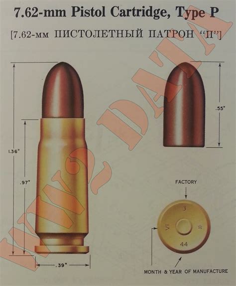 Ww2 Equipment Data Soviet Explosive Ordnance 762mm Projectiles Part 1