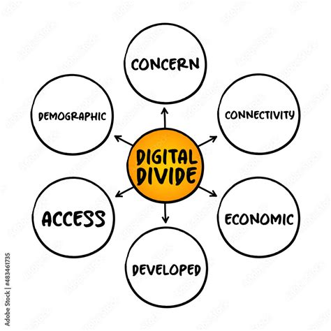 Digital Divide Refers To The Gap Between Those Who Benefit From The