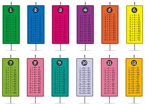 Multiplication Tables Template In Different Colors 431132 Vector Art At