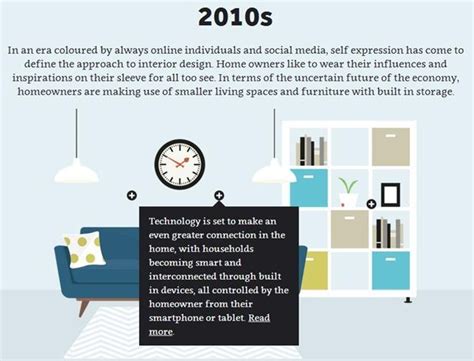 An Illustrated Guide To The Evolution Of Interior Design Throughout The