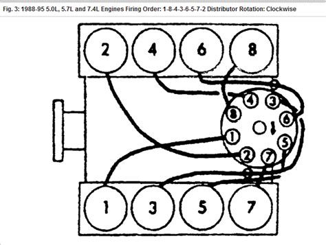 1992 Chevy Tbi 350 Firing Order Diagram 2022