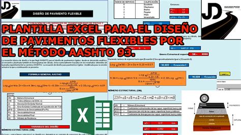 PLANTILLA EXCEL PARA EL DISEÑO DE PAVIMENTOS FLEXIBLES POR EL MÉTODO