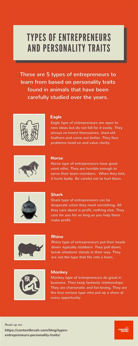 Types Of Entrepreneurs And Their Personality Traits Infographic Portal