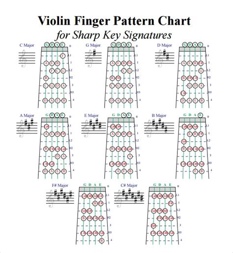 Violin Fingerboard Chart Pdf The Ultimate Guide Dona