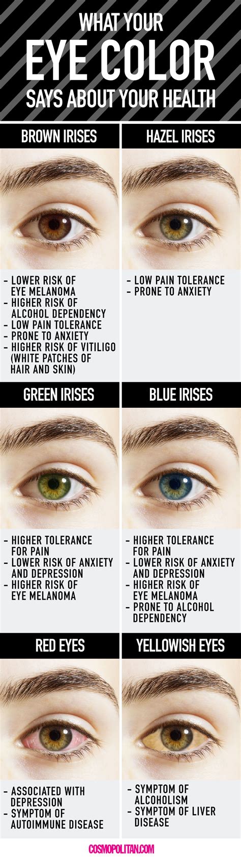 What Your Eye Color Says About Your Health Eye Health Eye Color