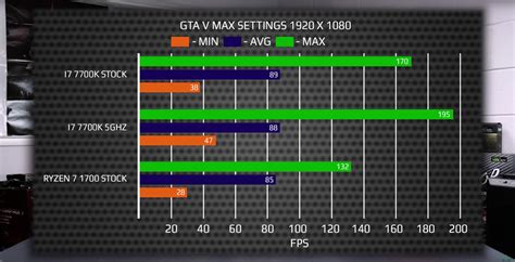 Diskuse K Ryzen Na Dus Ku Vytvo Il Sv Tov Rekord V Cinebench