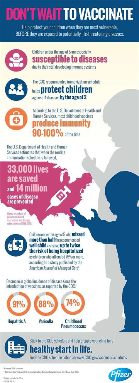 Immunize Children To Protect Them From Serious Diseases Infographic