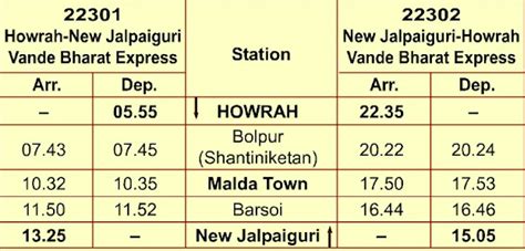 howrah njp vande bharat express updated route timings ticket 78000 hot sex picture