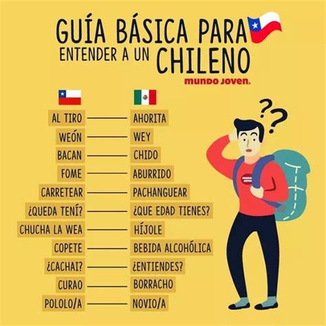 Guía Básica Para Entender A Un Chileno Learning Spanish Spanish