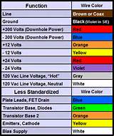 Electric Wire Color Codes Photos