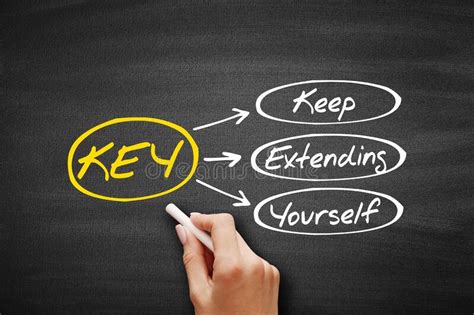 Key Keep Extending Yourself Acronym Business Concept Background On