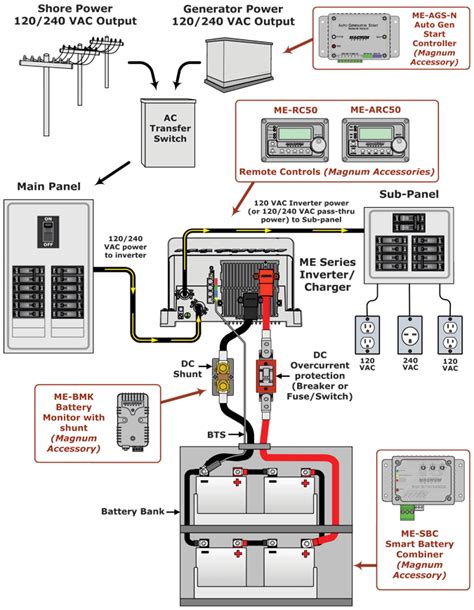 Rv Inverter Wiring Diagram Rv Electricity Explained Rving Beginner