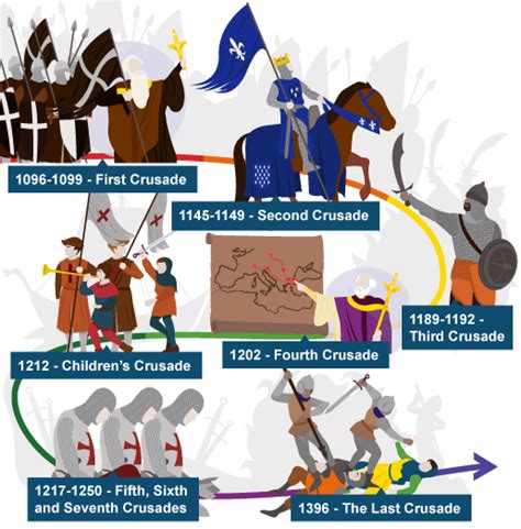 Gallery For Crusades Timeline