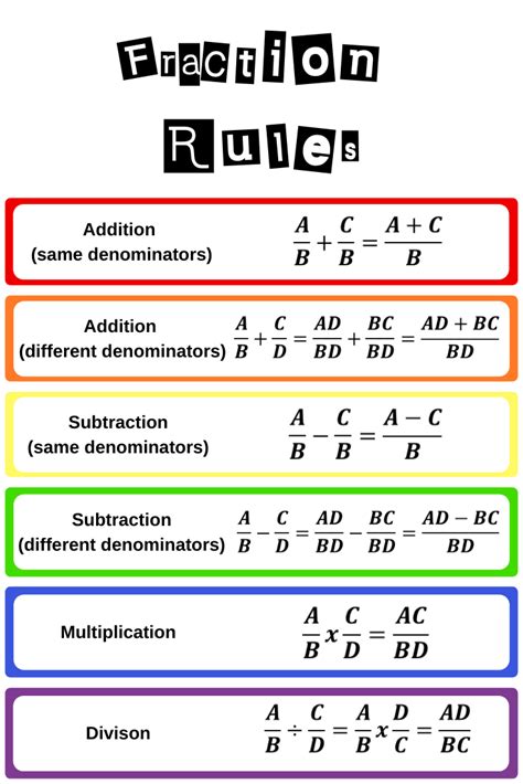 Download Or Print Fraction Rules Ad5