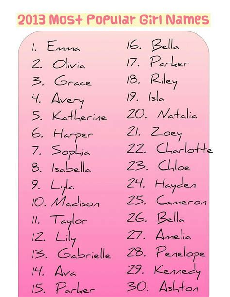 Cute Toddler Names 27 Best Images About Baby Names On Pinterest