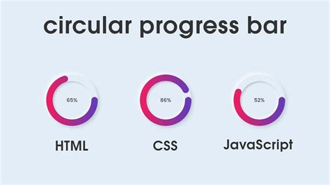 How To Make Circular Progress Bar Using Html Css Javascript