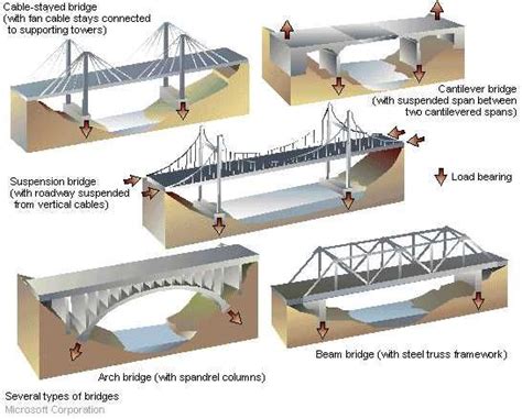 Id3124 Mariufernandez Bridges Model Trains Engineering Design