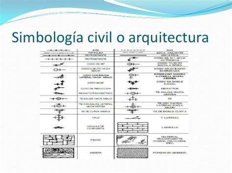 Simbolos De Ingenieria Civil Simbologias Y Normas De Acotacion