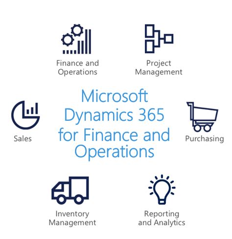 Microsoft Dynamics 365 For Finance And Operations Its Benefits To The