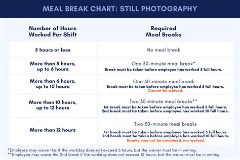 Understanding Meal Breaks And Overtime Ootb Solutions