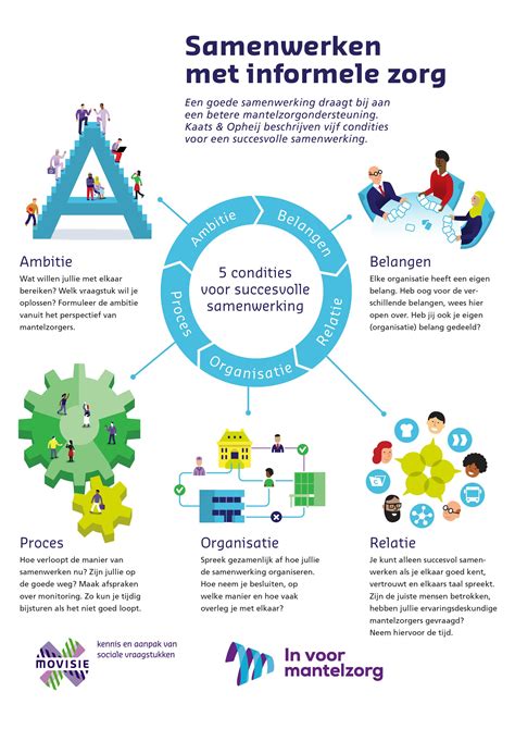 Samenwerken Met Informele Zorg 5 Condities Voor Succesvolle