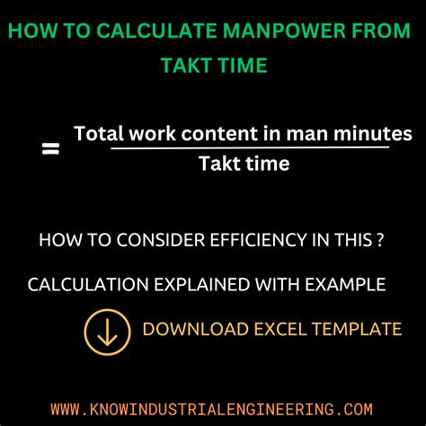 Manpower Calculation Using Takt Time